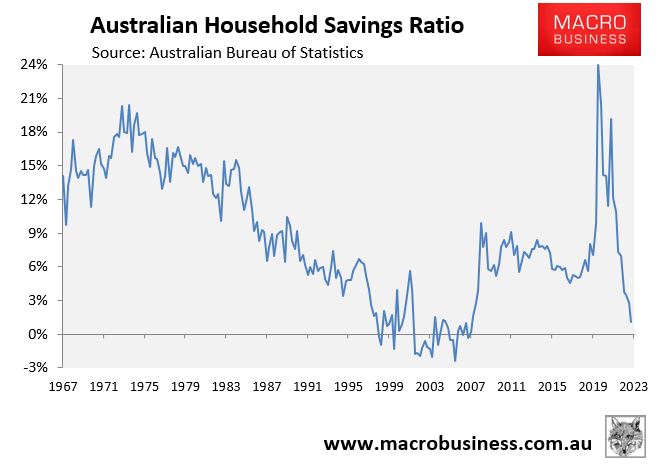 Household savings rate