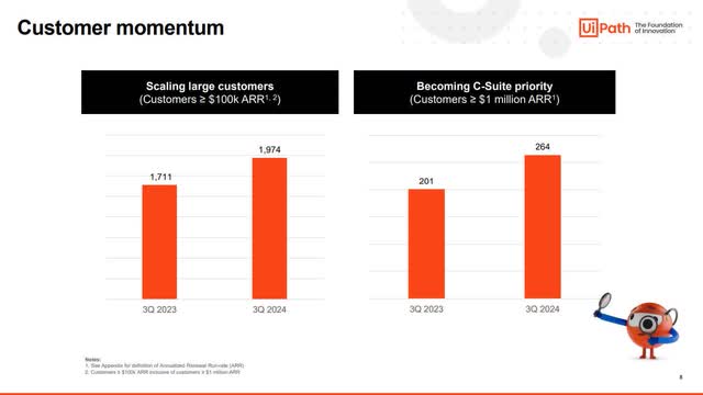 The Chart shows UiPath's customer growth.