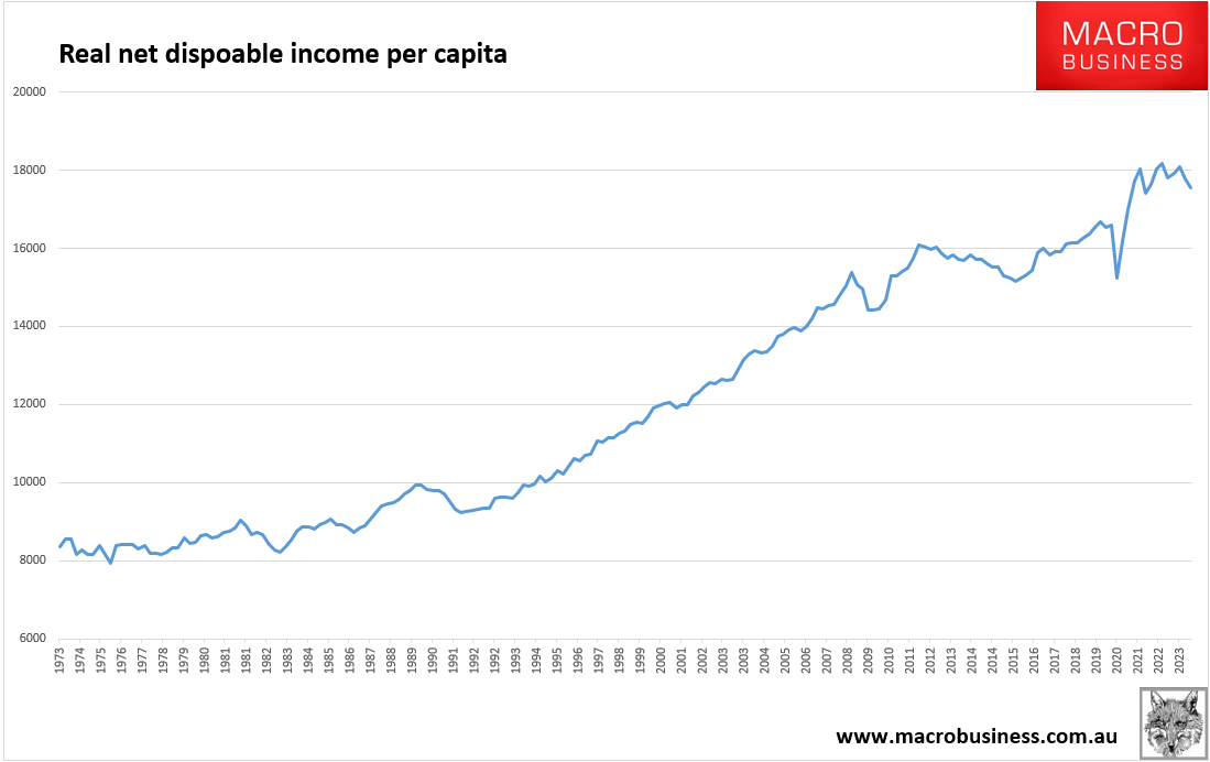 Real net disposable income per capita