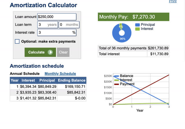 calculator.net 3 year amortization of $250k