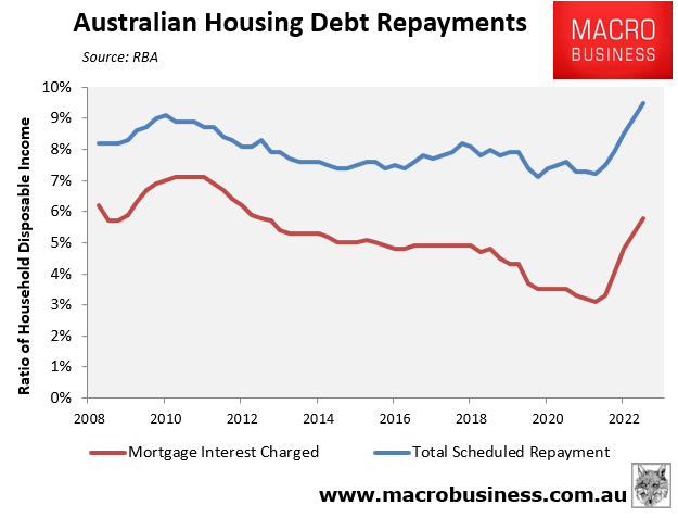 Australian debt repayments