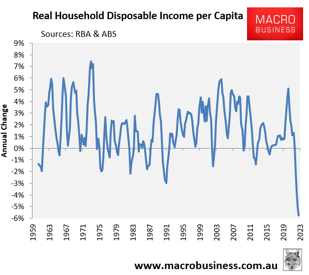 Real household disposable income growth