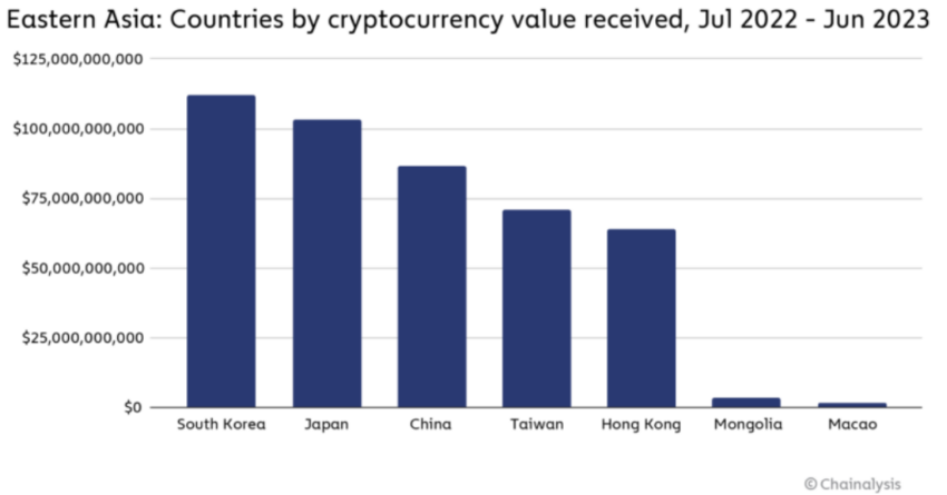 Crypto transactions in China