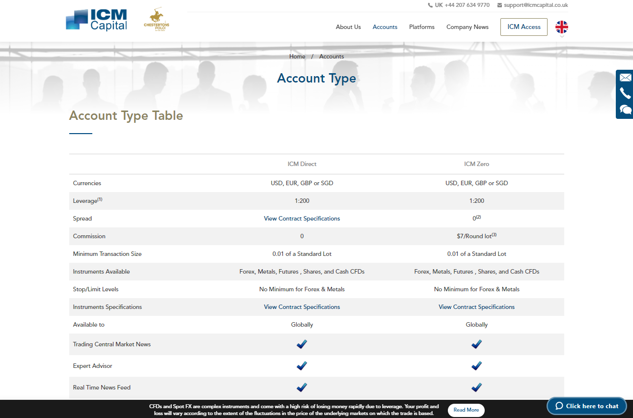 ICM Capital Account Types