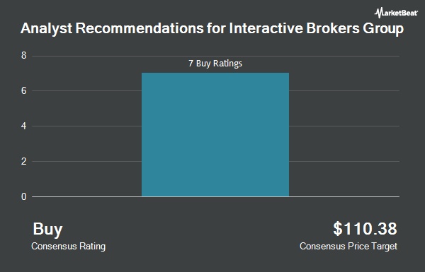 Analyst Recommendations for Interactive Brokers Group (NASDAQ:IBKR)