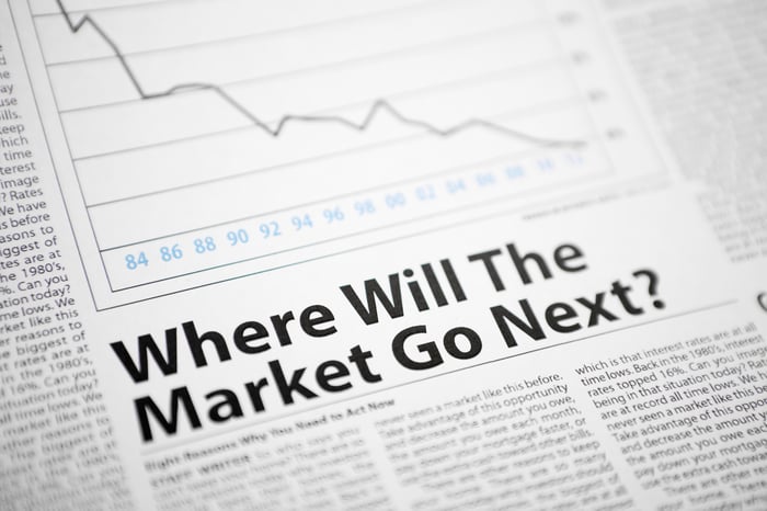 A financial newspaper highlighting a plunging stock chart with the headline, Where Will the Market Go Next?