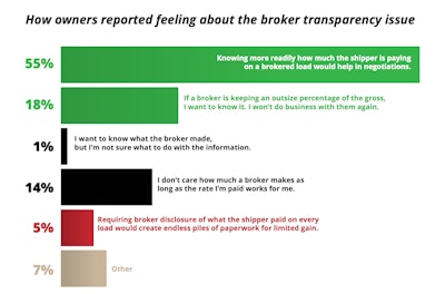 Overdrive broker transparency survey partial result