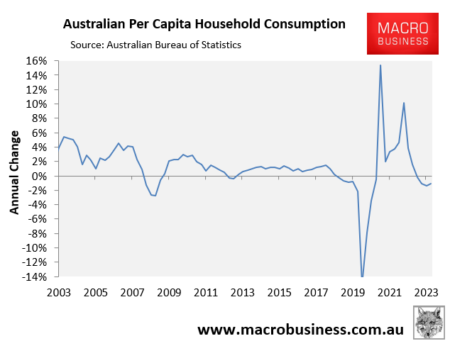 Perc capita household consumption