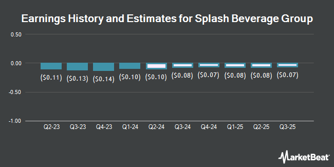 Earnings History and Estimates for Splash Beverage Group (NYSEAMERICAN:SBEV)