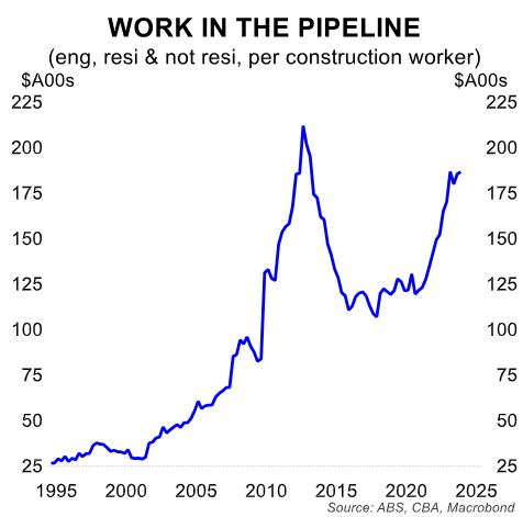 Pipeline vs construction workers